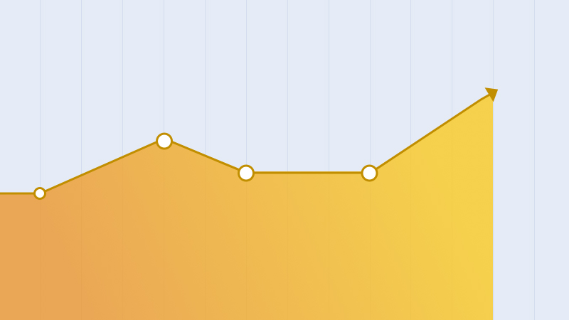 chart showing upward trend