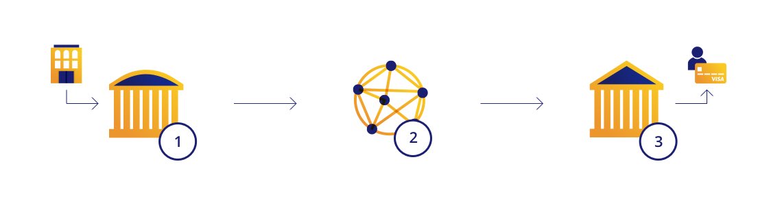 Security at every step diagram